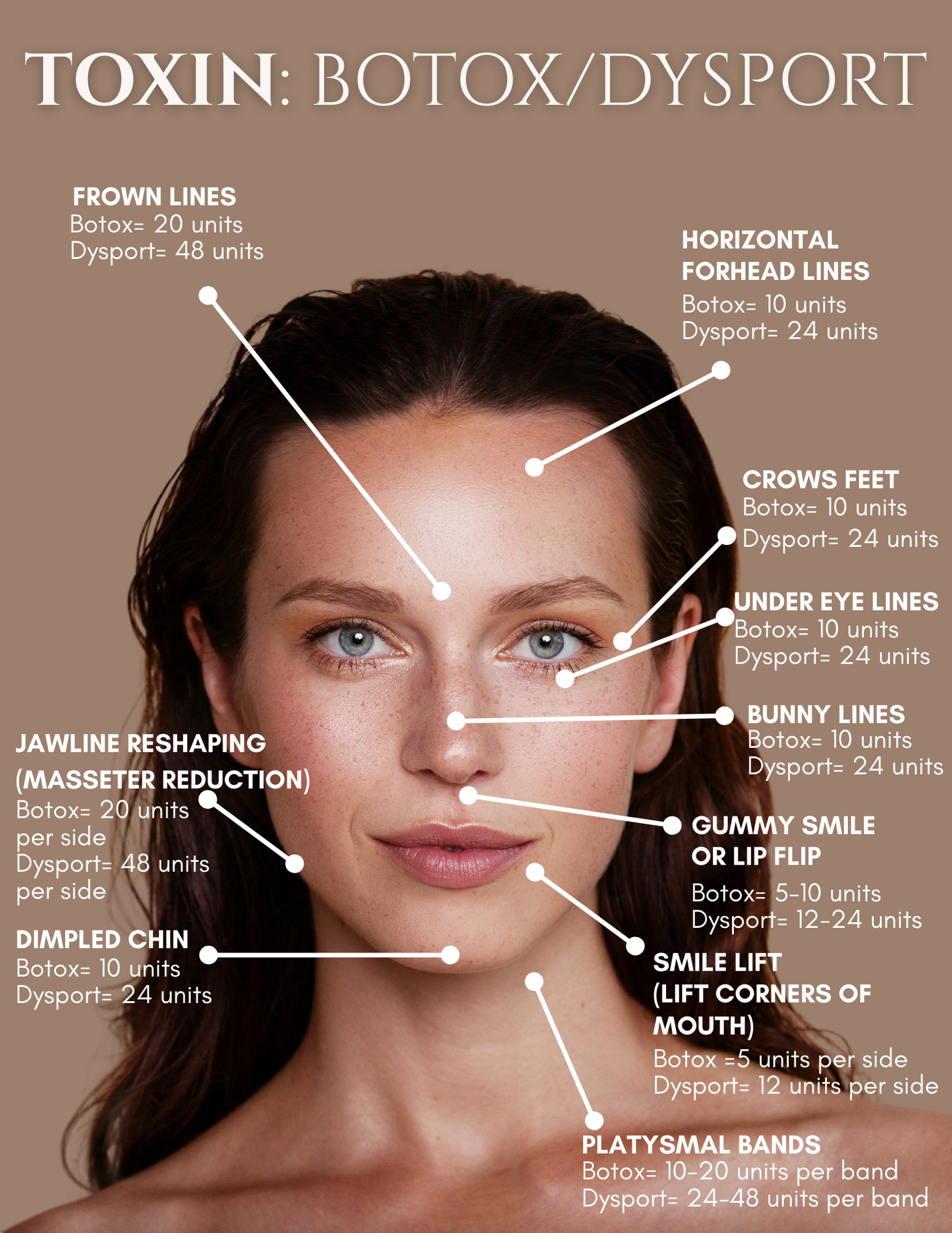 BOTOX/ Dysport/ Daxxify Equivalent by the Unit*